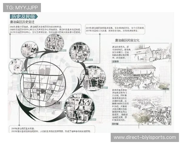 塔尔比桑德兰地区发展与文化变迁研究分析 塔尔比桑德兰地区发展与文化变迁研究分析